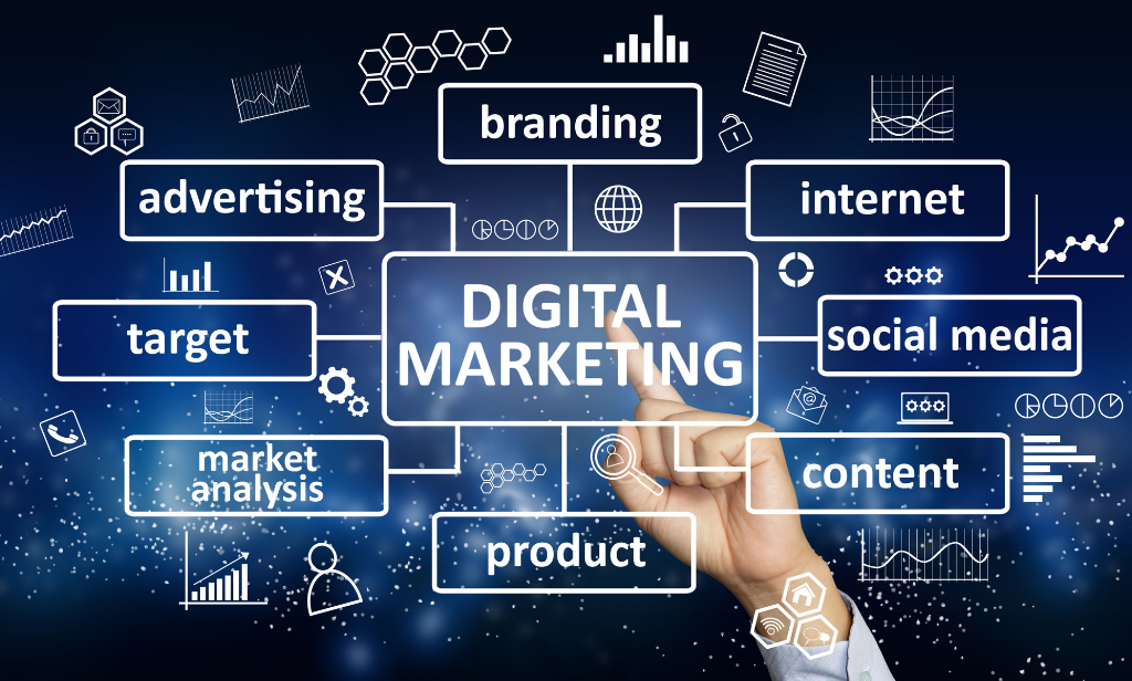 Digital Marketing | Image Source : Indian Digital Marketer