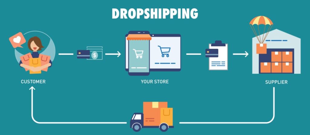 Top 5 Reasons Why Dropshipping Is the Future of E-Commerce - Indian ...